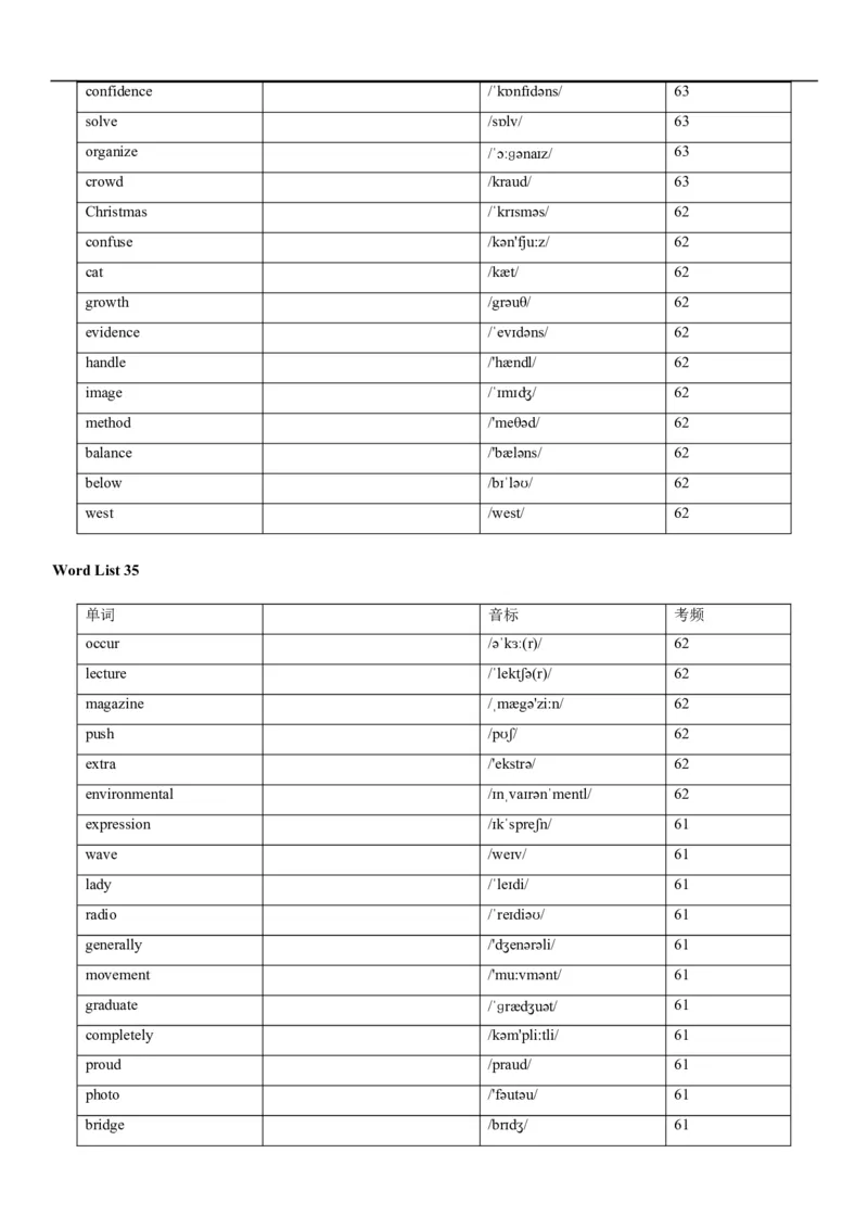 04高考3500词乱序版(默写版英译汉)_3.2025英语总复习_2023年新高考资料_备战2023年高考英语抢分秘籍（新高考专用）