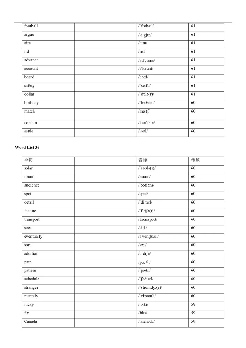 04高考3500词乱序版(默写版英译汉)_3.2025英语总复习_2023年新高考资料_备战2023年高考英语抢分秘籍（新高考专用）