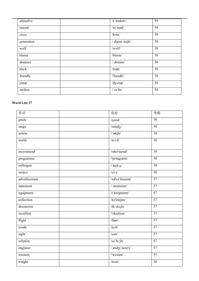 04高考3500词乱序版(默写版英译汉)_3.2025英语总复习_2023年新高考资料_备战2023年高考英语抢分秘籍（新高考专用）