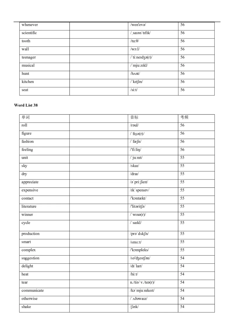 04高考3500词乱序版(默写版英译汉)_3.2025英语总复习_2023年新高考资料_备战2023年高考英语抢分秘籍（新高考专用）