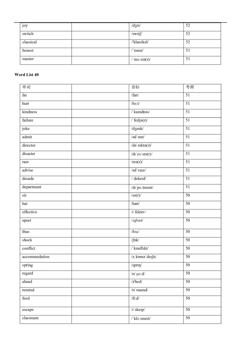 04高考3500词乱序版(默写版英译汉)_3.2025英语总复习_2023年新高考资料_备战2023年高考英语抢分秘籍（新高考专用）