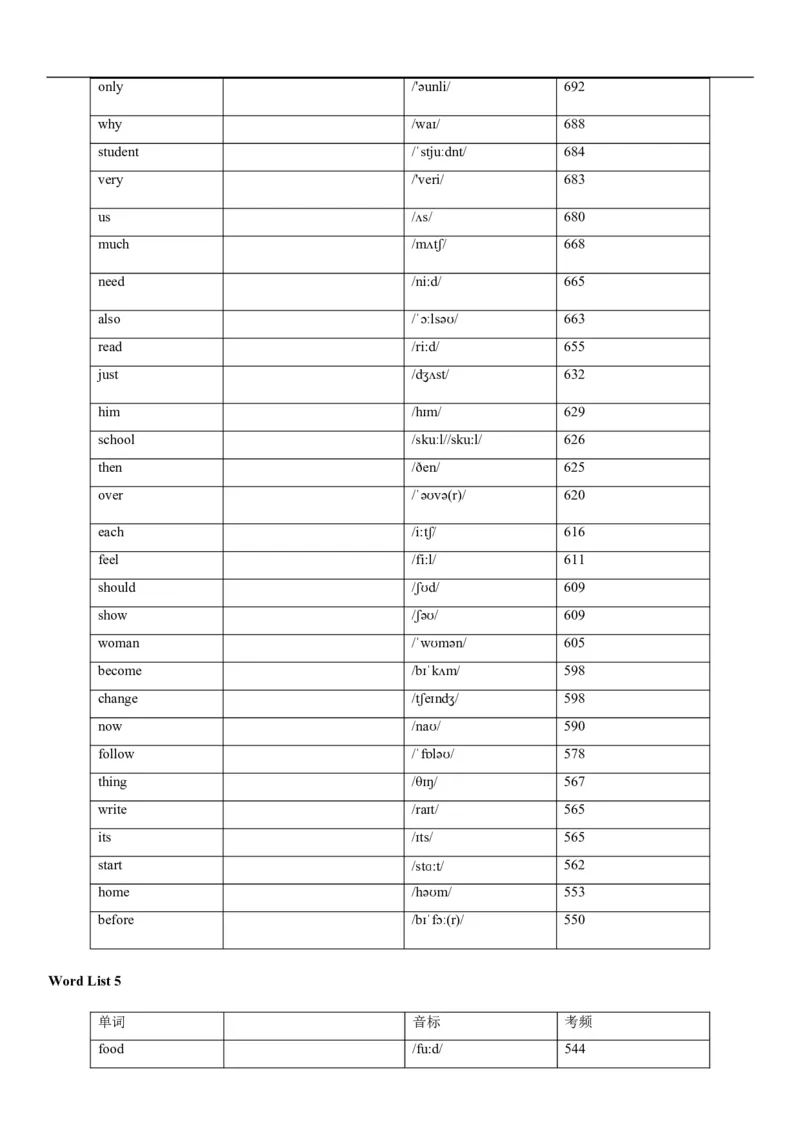 04高考3500词乱序版(默写版英译汉)_3.2025英语总复习_2023年新高考资料_备战2023年高考英语抢分秘籍（新高考专用）