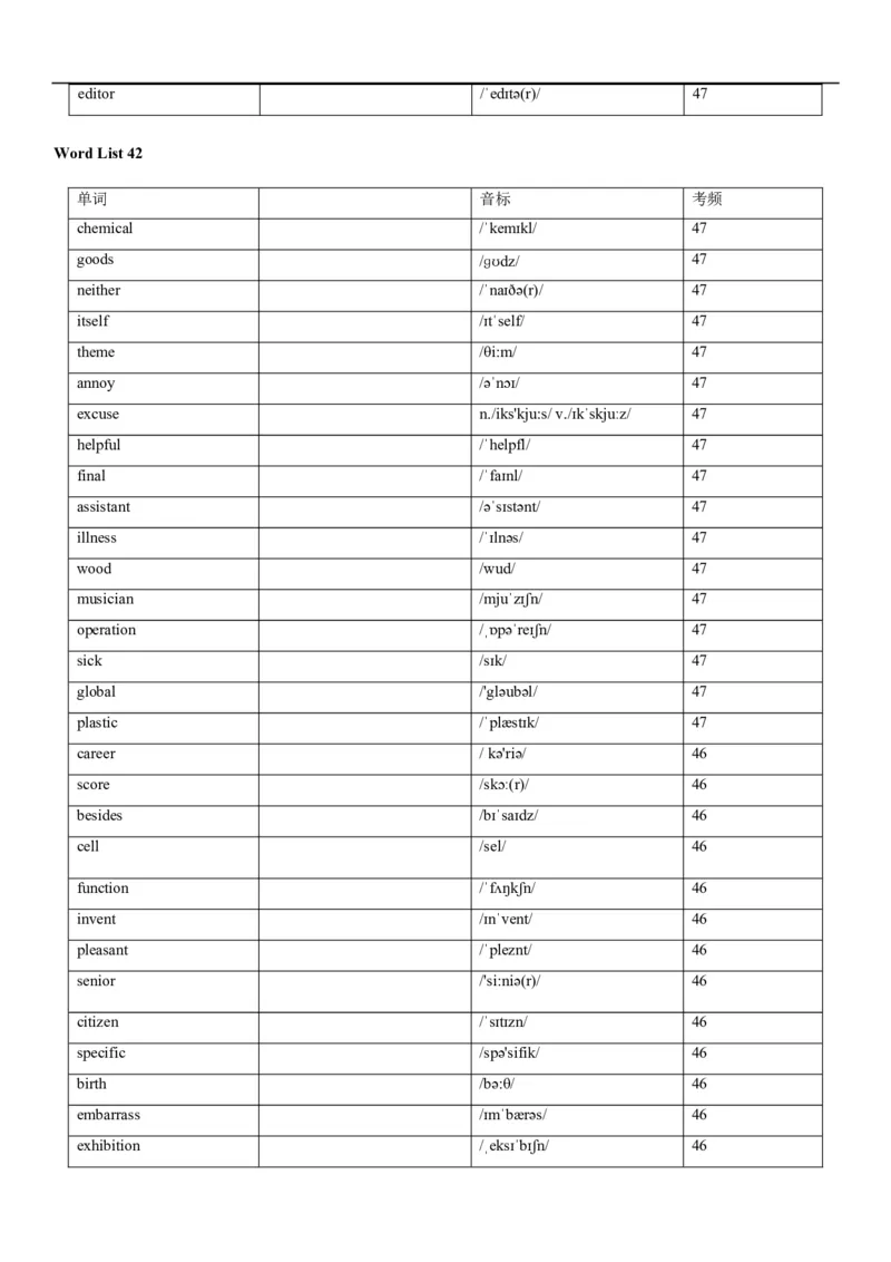 04高考3500词乱序版(默写版英译汉)_3.2025英语总复习_2023年新高考资料_备战2023年高考英语抢分秘籍（新高考专用）