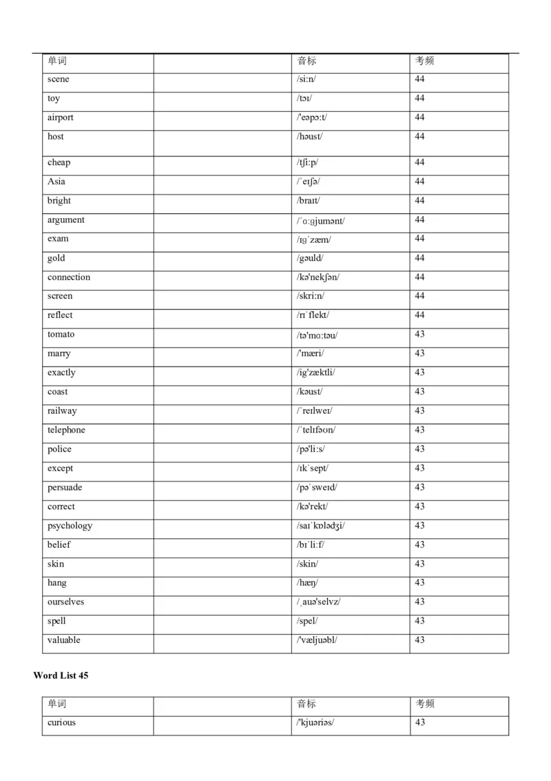 04高考3500词乱序版(默写版英译汉)_3.2025英语总复习_2023年新高考资料_备战2023年高考英语抢分秘籍（新高考专用）