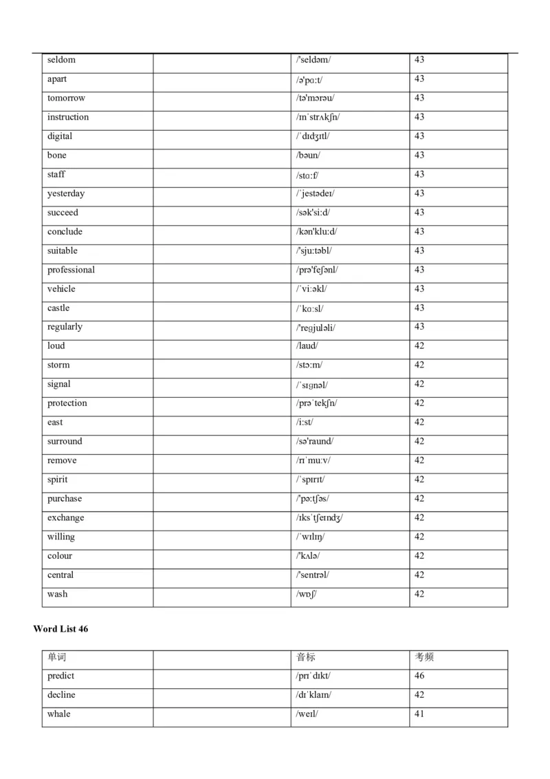 04高考3500词乱序版(默写版英译汉)_3.2025英语总复习_2023年新高考资料_备战2023年高考英语抢分秘籍（新高考专用）