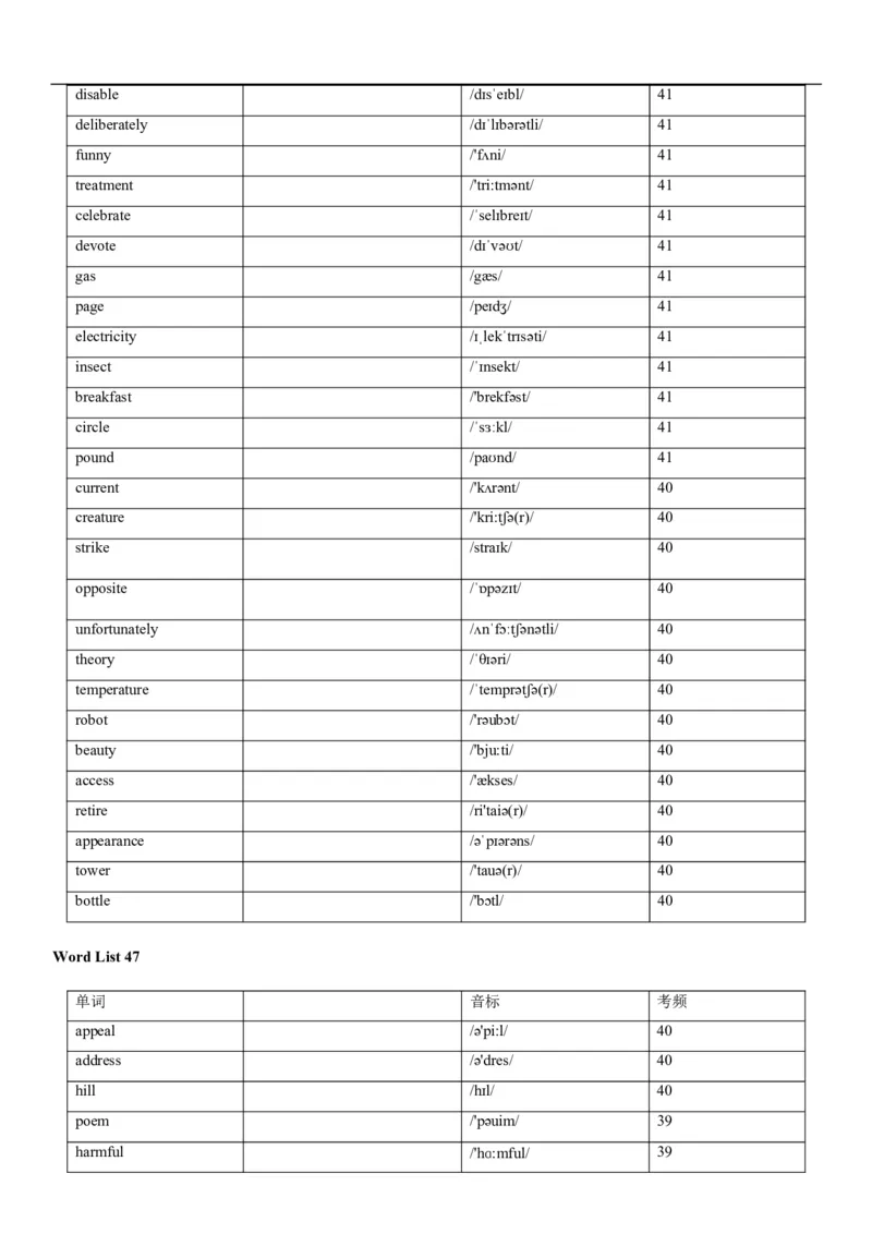 04高考3500词乱序版(默写版英译汉)_3.2025英语总复习_2023年新高考资料_备战2023年高考英语抢分秘籍（新高考专用）