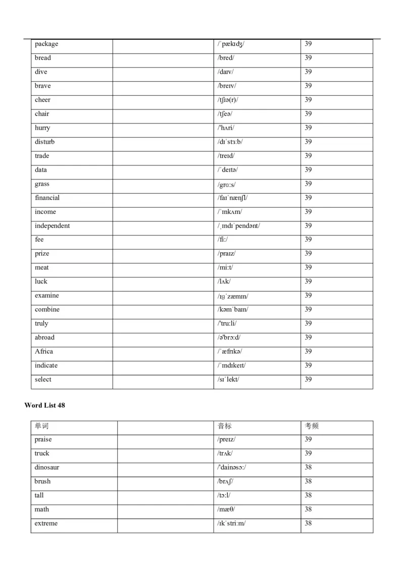 04高考3500词乱序版(默写版英译汉)_3.2025英语总复习_2023年新高考资料_备战2023年高考英语抢分秘籍（新高考专用）