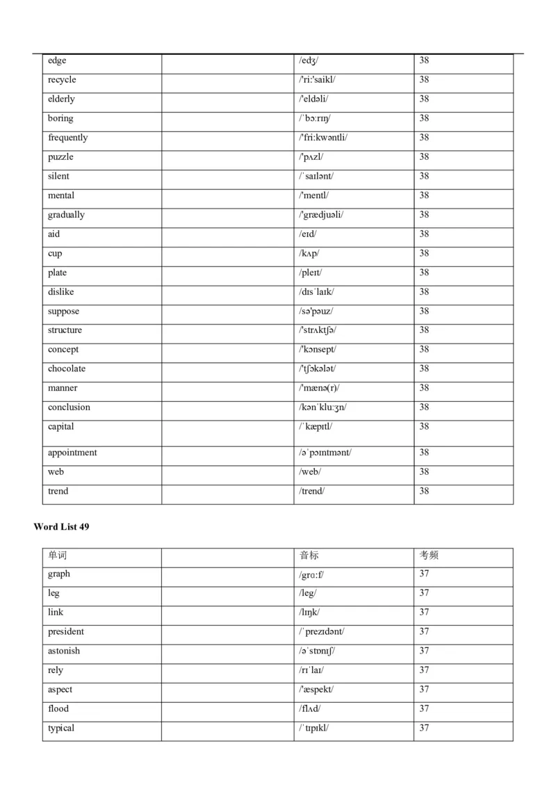 04高考3500词乱序版(默写版英译汉)_3.2025英语总复习_2023年新高考资料_备战2023年高考英语抢分秘籍（新高考专用）