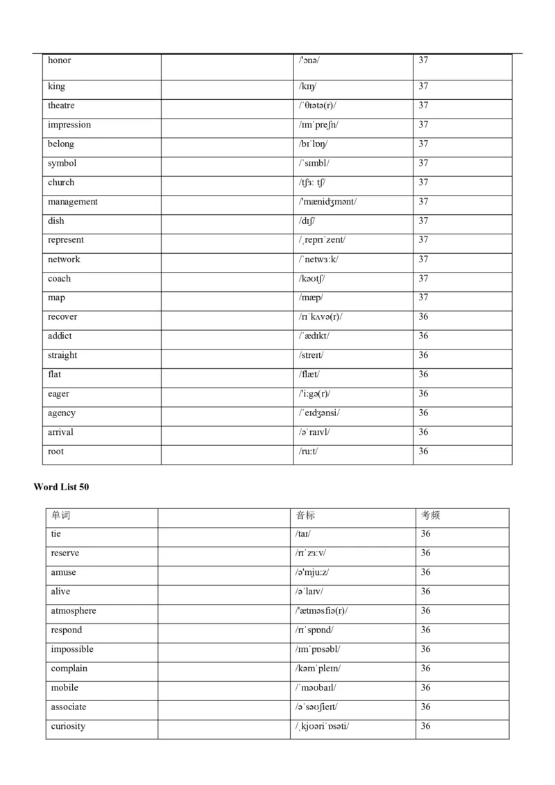 04高考3500词乱序版(默写版英译汉)_3.2025英语总复习_2023年新高考资料_备战2023年高考英语抢分秘籍（新高考专用）