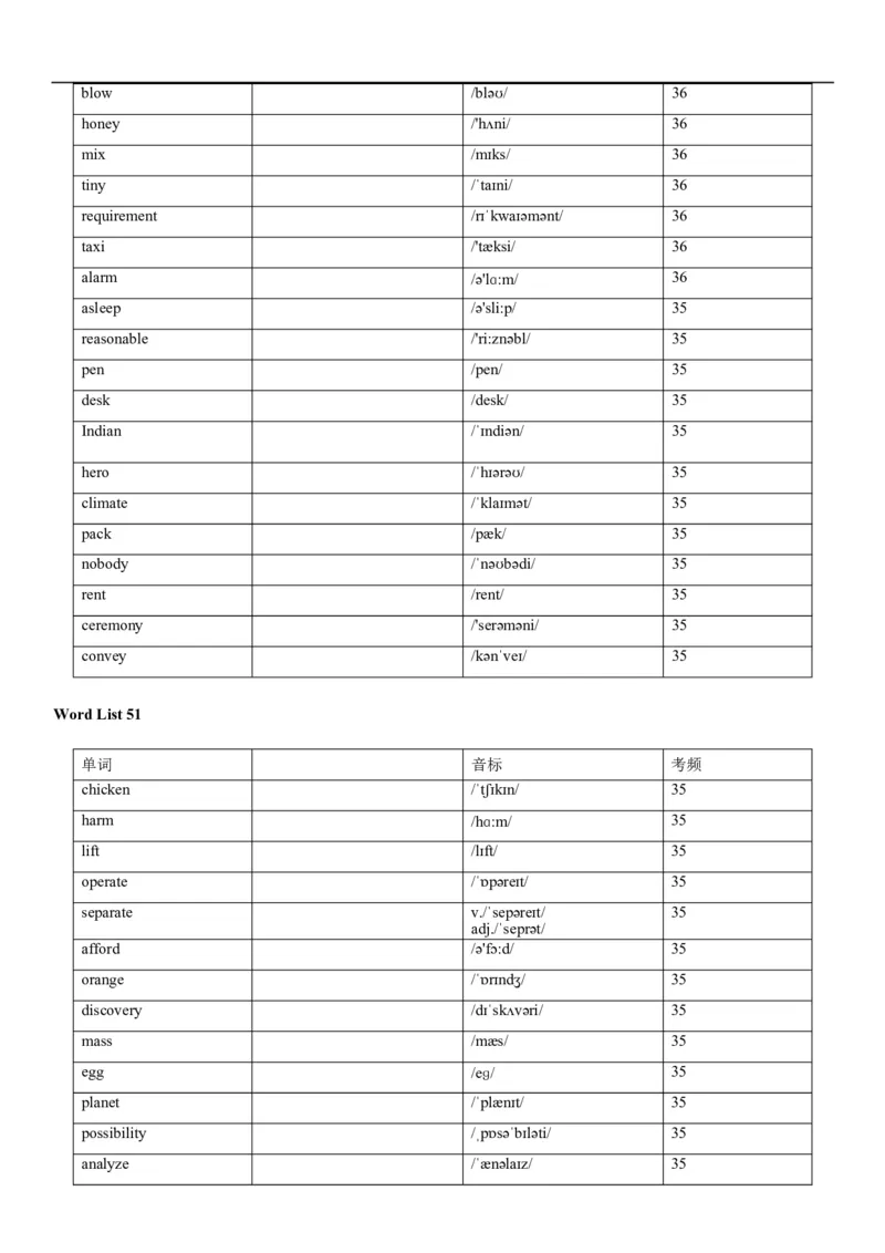 04高考3500词乱序版(默写版英译汉)_3.2025英语总复习_2023年新高考资料_备战2023年高考英语抢分秘籍（新高考专用）