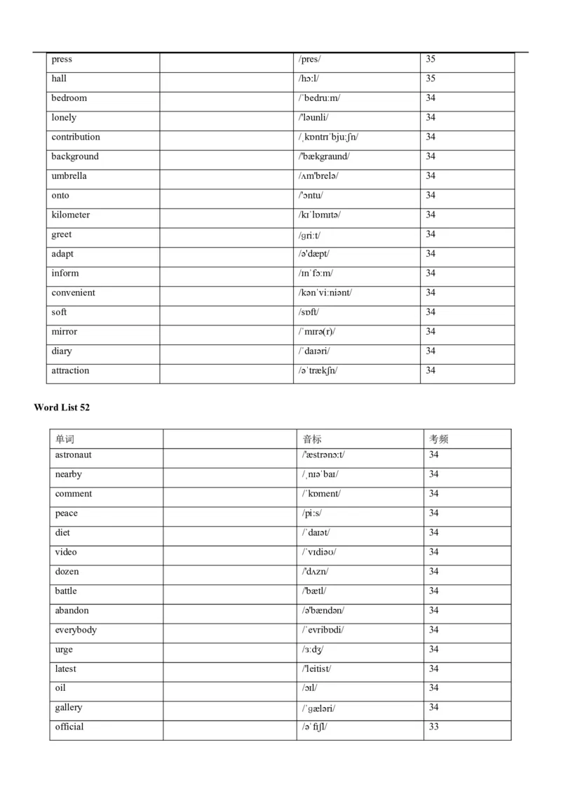 04高考3500词乱序版(默写版英译汉)_3.2025英语总复习_2023年新高考资料_备战2023年高考英语抢分秘籍（新高考专用）
