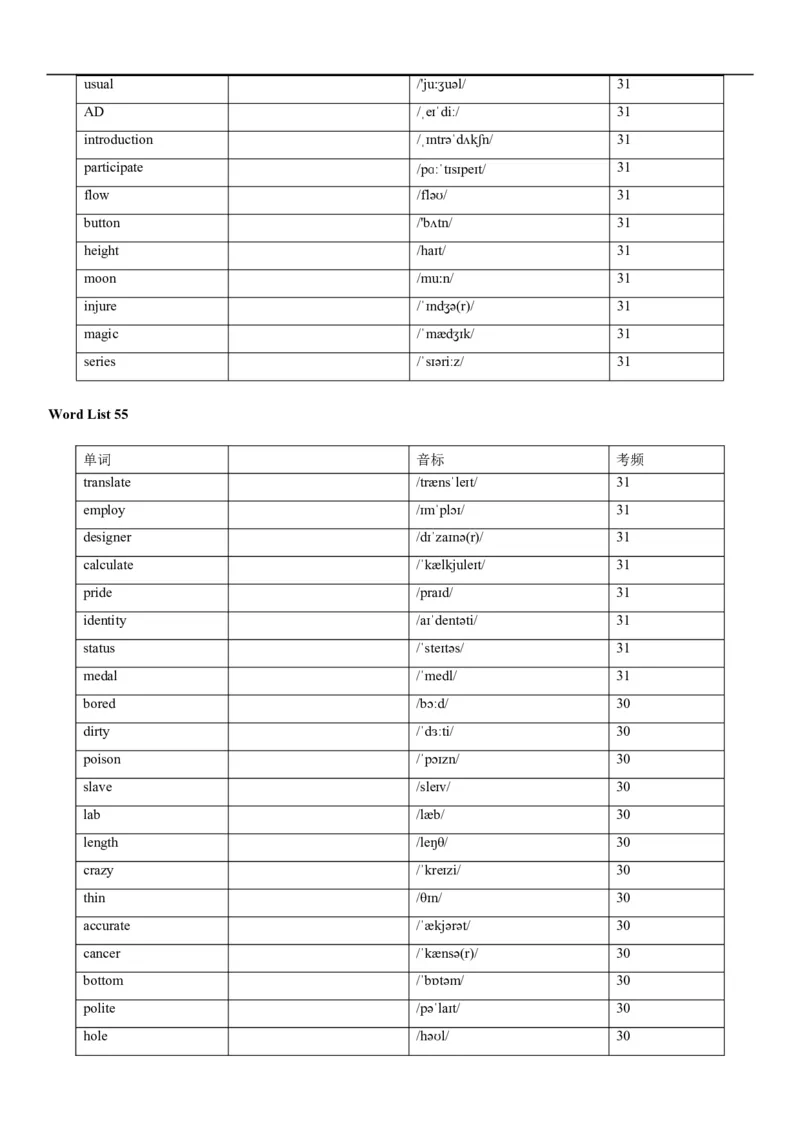 04高考3500词乱序版(默写版英译汉)_3.2025英语总复习_2023年新高考资料_备战2023年高考英语抢分秘籍（新高考专用）