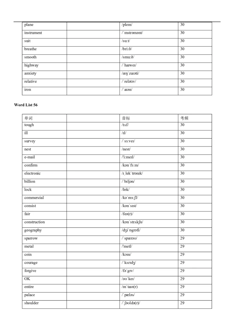 04高考3500词乱序版(默写版英译汉)_3.2025英语总复习_2023年新高考资料_备战2023年高考英语抢分秘籍（新高考专用）