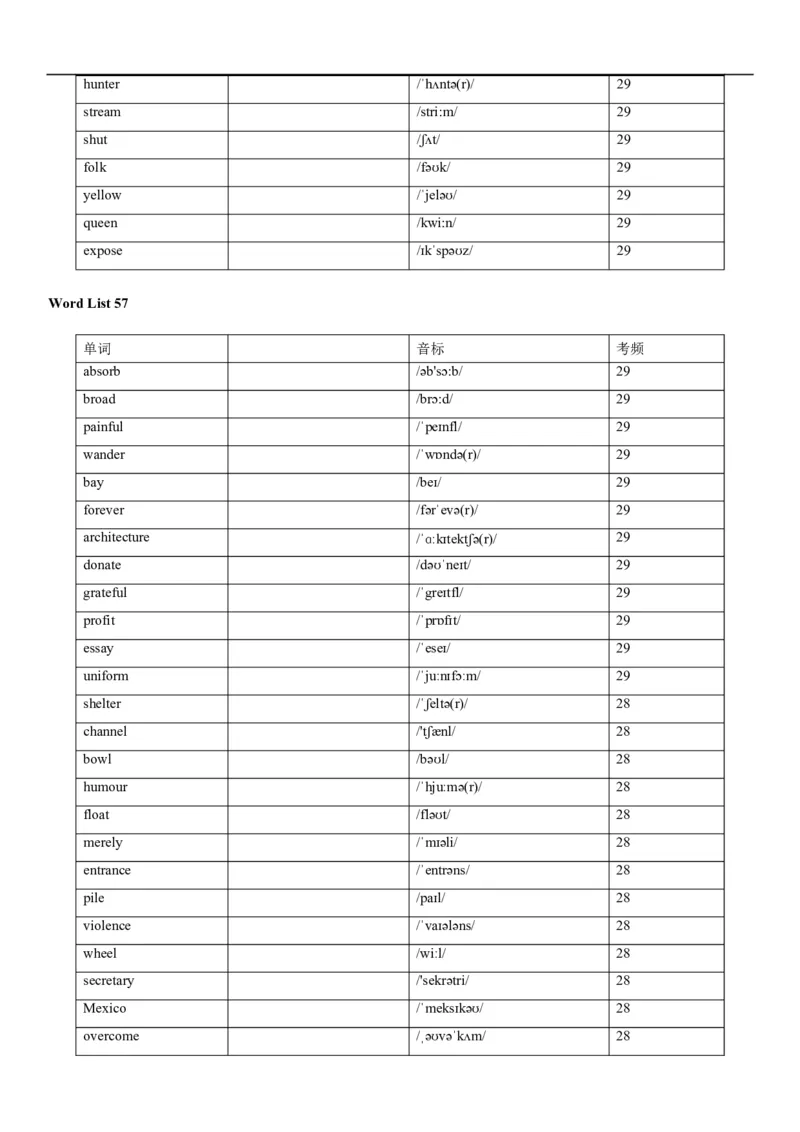 04高考3500词乱序版(默写版英译汉)_3.2025英语总复习_2023年新高考资料_备战2023年高考英语抢分秘籍（新高考专用）