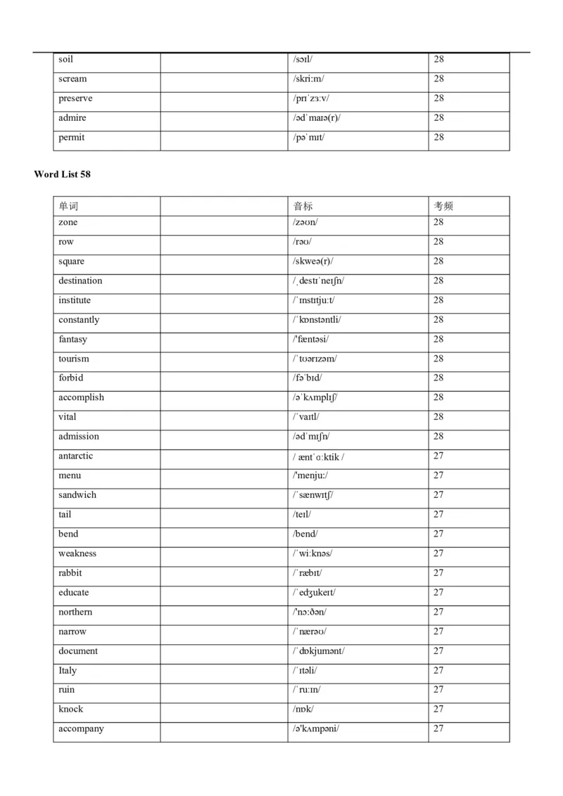 04高考3500词乱序版(默写版英译汉)_3.2025英语总复习_2023年新高考资料_备战2023年高考英语抢分秘籍（新高考专用）