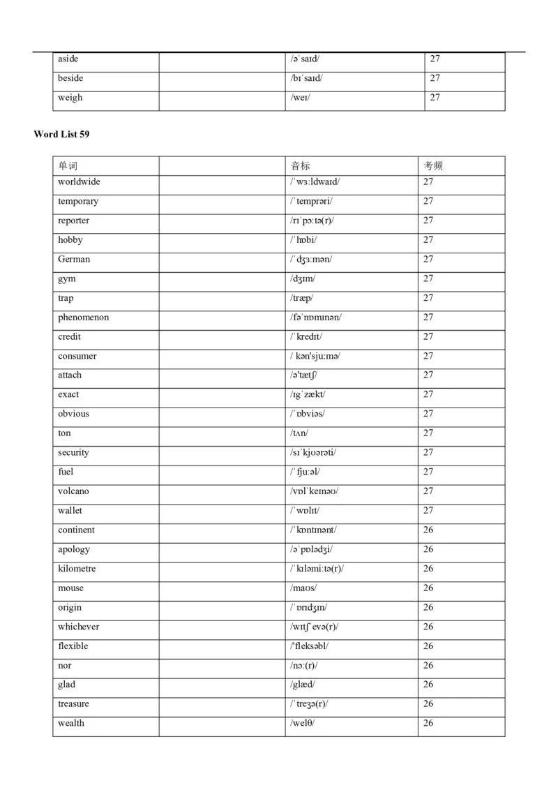 04高考3500词乱序版(默写版英译汉)_3.2025英语总复习_2023年新高考资料_备战2023年高考英语抢分秘籍（新高考专用）