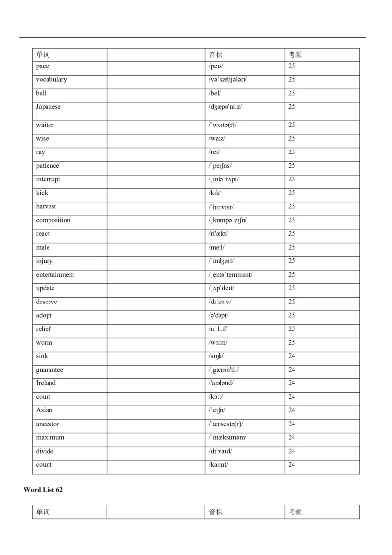 04高考3500词乱序版(默写版英译汉)_3.2025英语总复习_2023年新高考资料_备战2023年高考英语抢分秘籍（新高考专用）