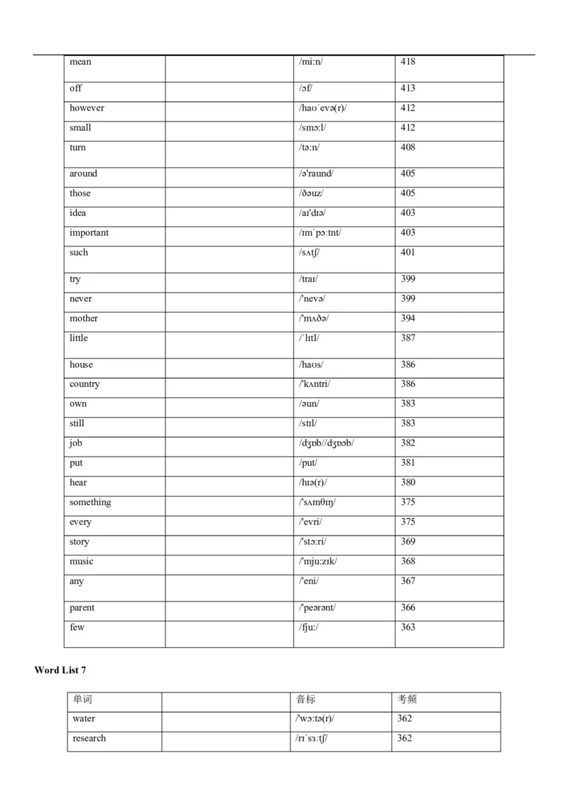 04高考3500词乱序版(默写版英译汉)_3.2025英语总复习_2023年新高考资料_备战2023年高考英语抢分秘籍（新高考专用）