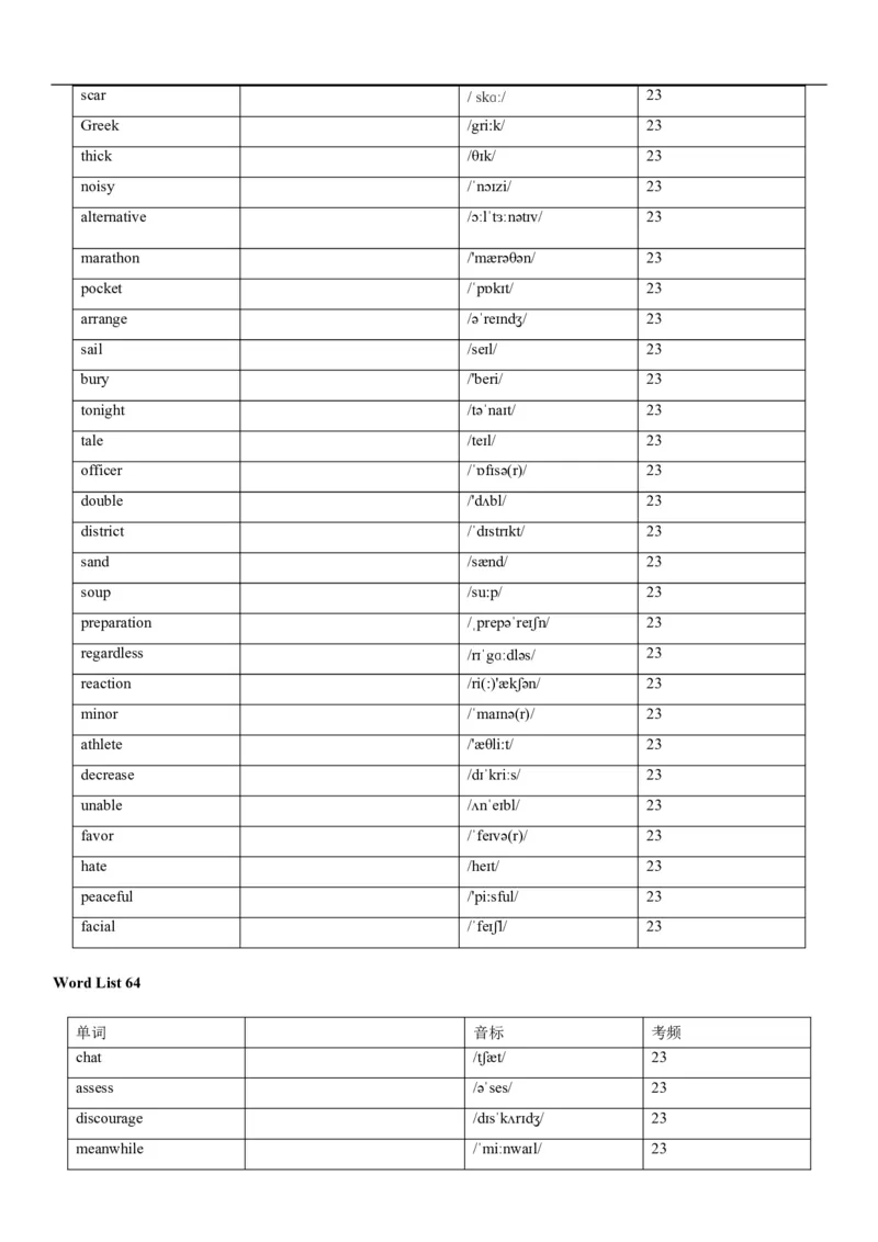 04高考3500词乱序版(默写版英译汉)_3.2025英语总复习_2023年新高考资料_备战2023年高考英语抢分秘籍（新高考专用）
