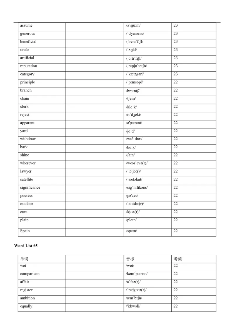04高考3500词乱序版(默写版英译汉)_3.2025英语总复习_2023年新高考资料_备战2023年高考英语抢分秘籍（新高考专用）