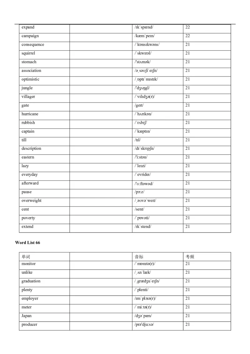 04高考3500词乱序版(默写版英译汉)_3.2025英语总复习_2023年新高考资料_备战2023年高考英语抢分秘籍（新高考专用）
