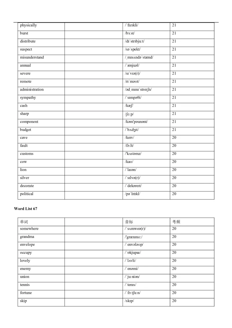 04高考3500词乱序版(默写版英译汉)_3.2025英语总复习_2023年新高考资料_备战2023年高考英语抢分秘籍（新高考专用）