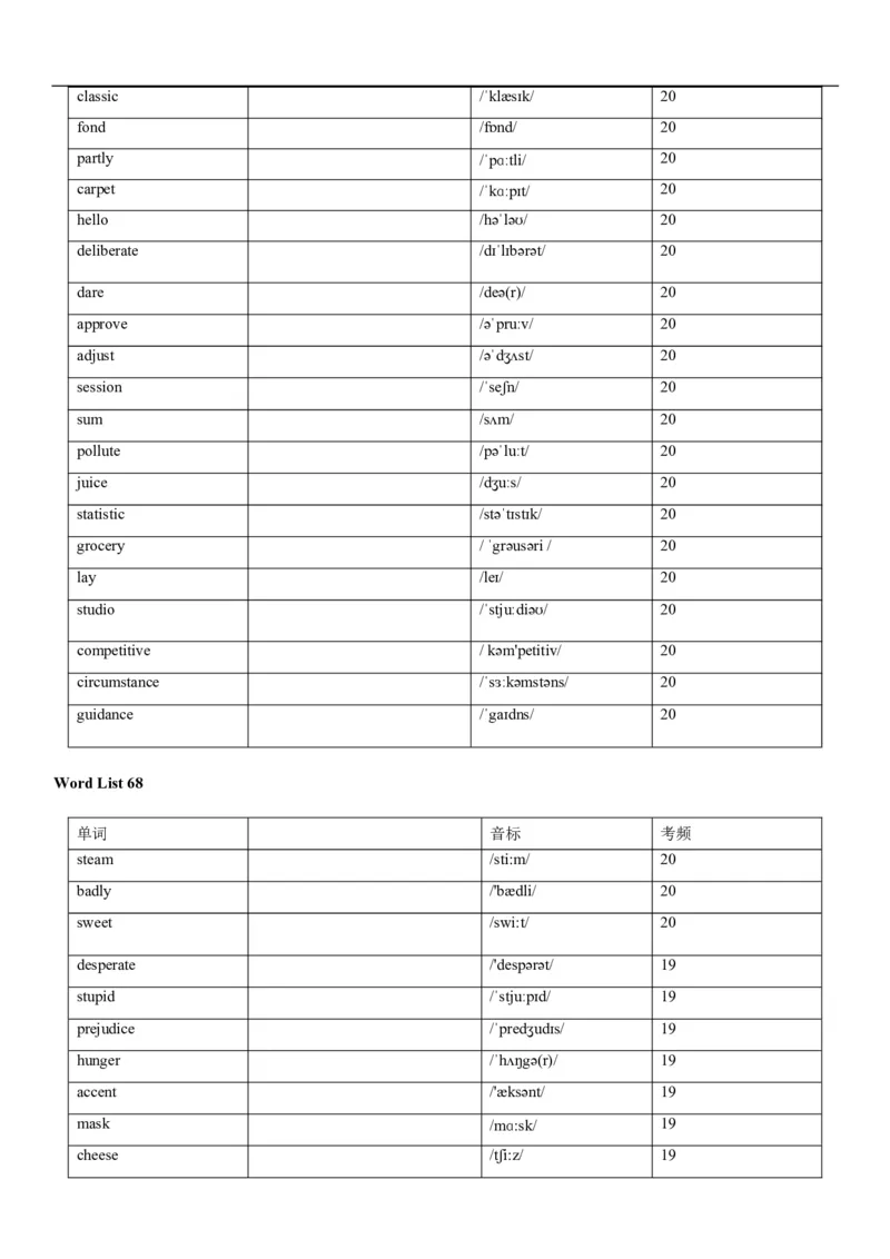 04高考3500词乱序版(默写版英译汉)_3.2025英语总复习_2023年新高考资料_备战2023年高考英语抢分秘籍（新高考专用）