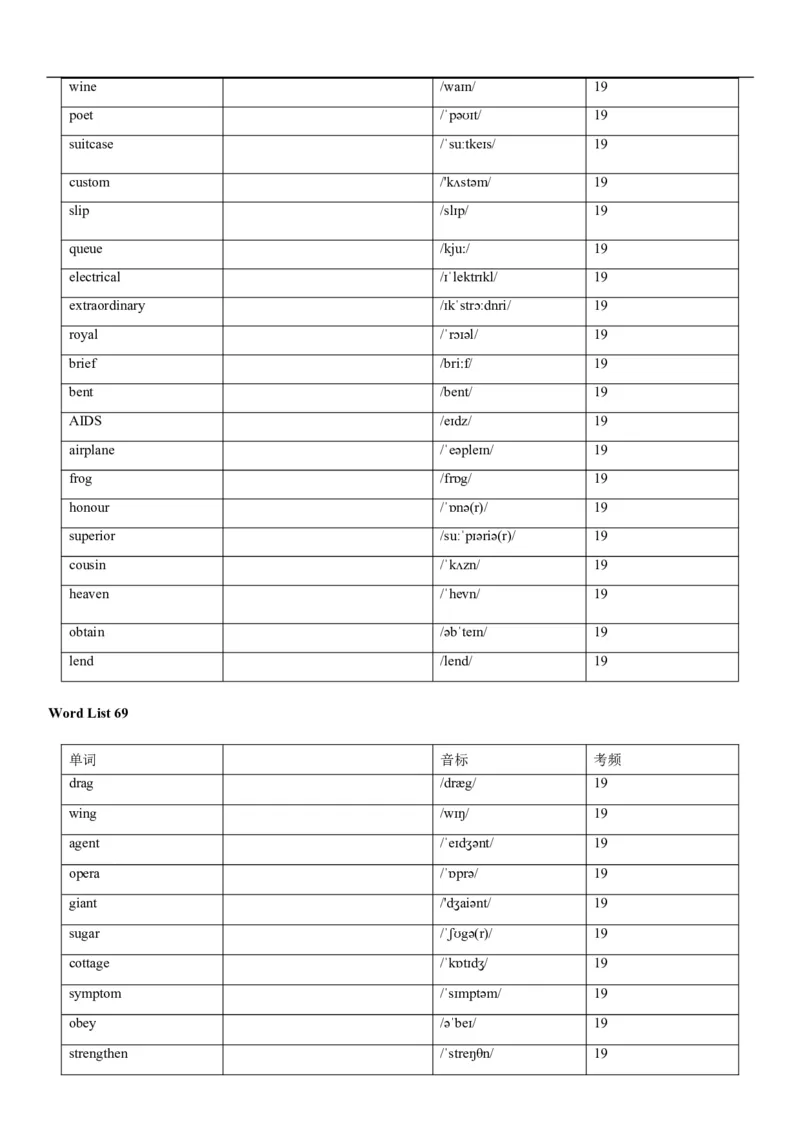 04高考3500词乱序版(默写版英译汉)_3.2025英语总复习_2023年新高考资料_备战2023年高考英语抢分秘籍（新高考专用）