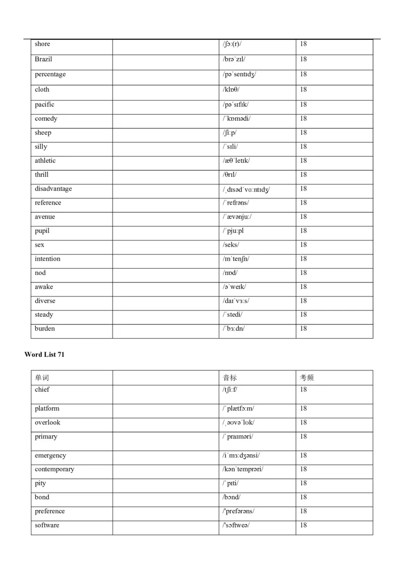 04高考3500词乱序版(默写版英译汉)_3.2025英语总复习_2023年新高考资料_备战2023年高考英语抢分秘籍（新高考专用）
