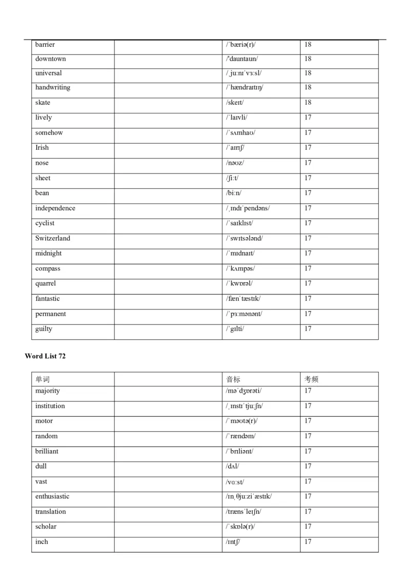 04高考3500词乱序版(默写版英译汉)_3.2025英语总复习_2023年新高考资料_备战2023年高考英语抢分秘籍（新高考专用）