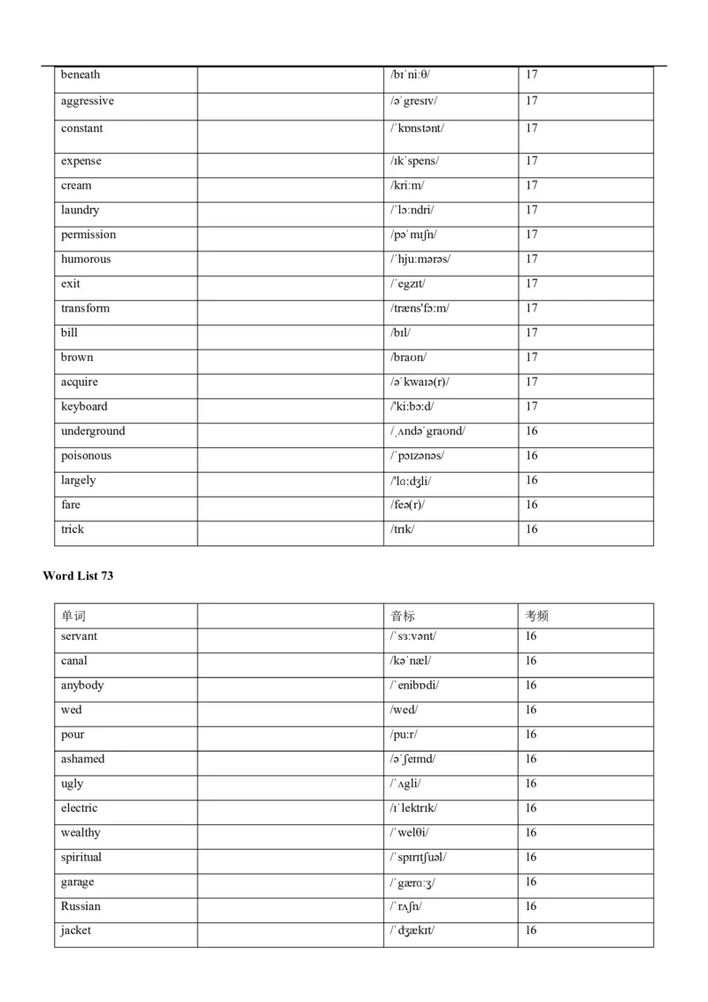 04高考3500词乱序版(默写版英译汉)_3.2025英语总复习_2023年新高考资料_备战2023年高考英语抢分秘籍（新高考专用）