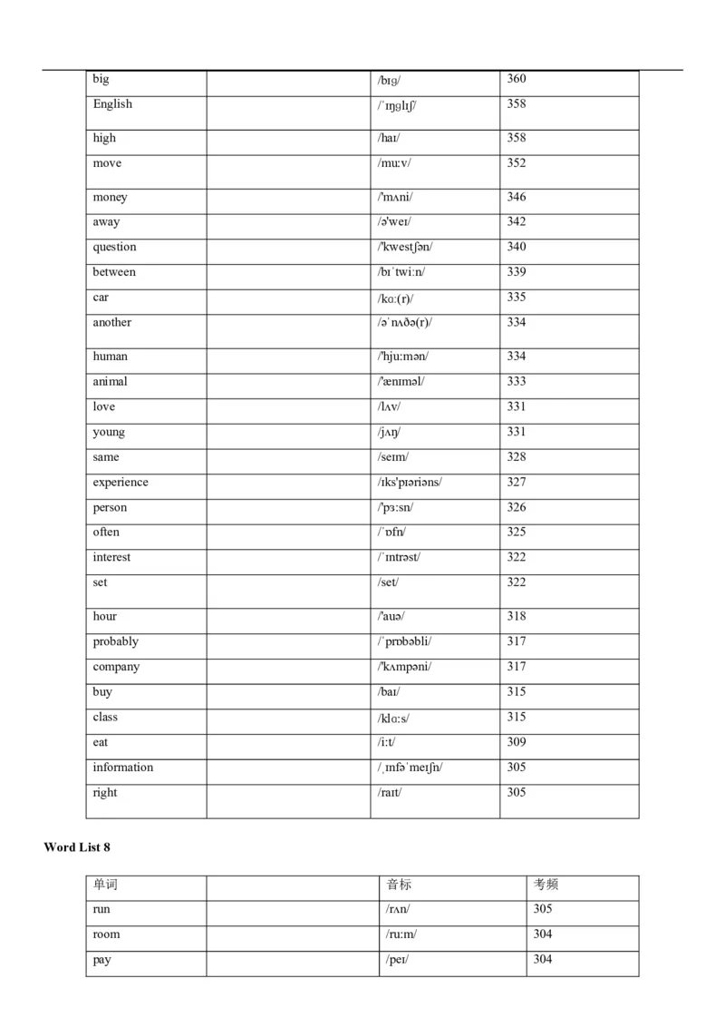 04高考3500词乱序版(默写版英译汉)_3.2025英语总复习_2023年新高考资料_备战2023年高考英语抢分秘籍（新高考专用）