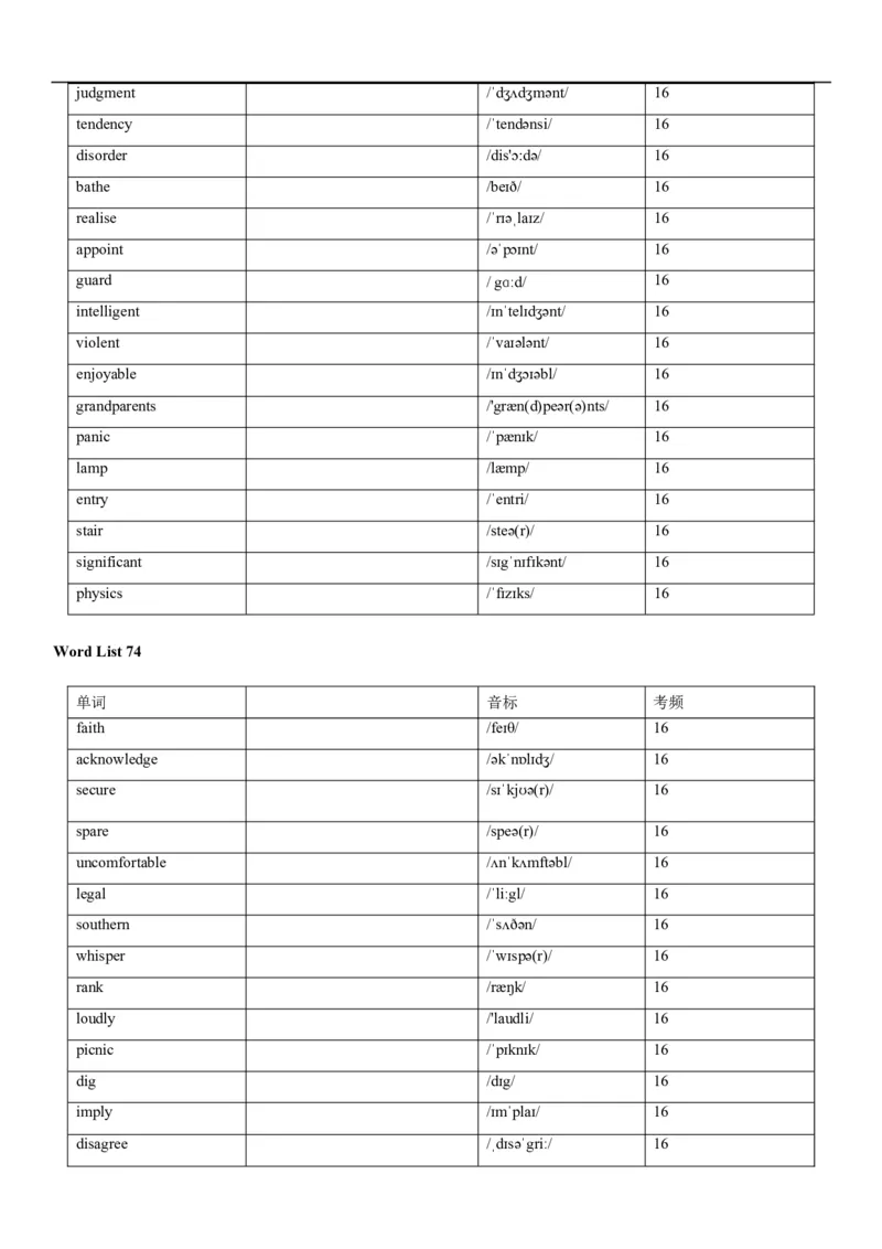 04高考3500词乱序版(默写版英译汉)_3.2025英语总复习_2023年新高考资料_备战2023年高考英语抢分秘籍（新高考专用）