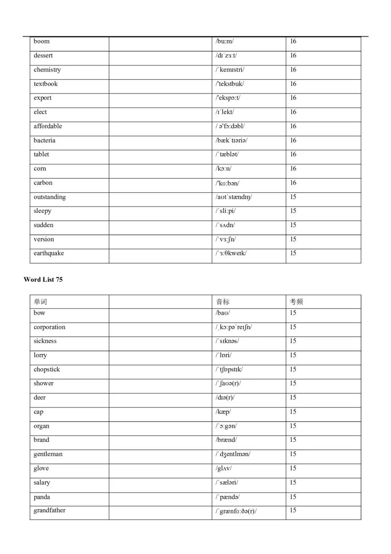 04高考3500词乱序版(默写版英译汉)_3.2025英语总复习_2023年新高考资料_备战2023年高考英语抢分秘籍（新高考专用）