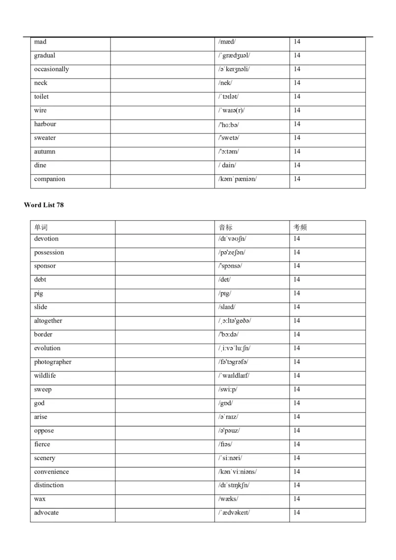 04高考3500词乱序版(默写版英译汉)_3.2025英语总复习_2023年新高考资料_备战2023年高考英语抢分秘籍（新高考专用）