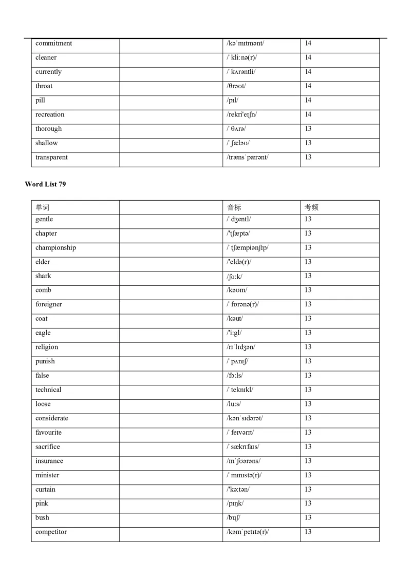 04高考3500词乱序版(默写版英译汉)_3.2025英语总复习_2023年新高考资料_备战2023年高考英语抢分秘籍（新高考专用）