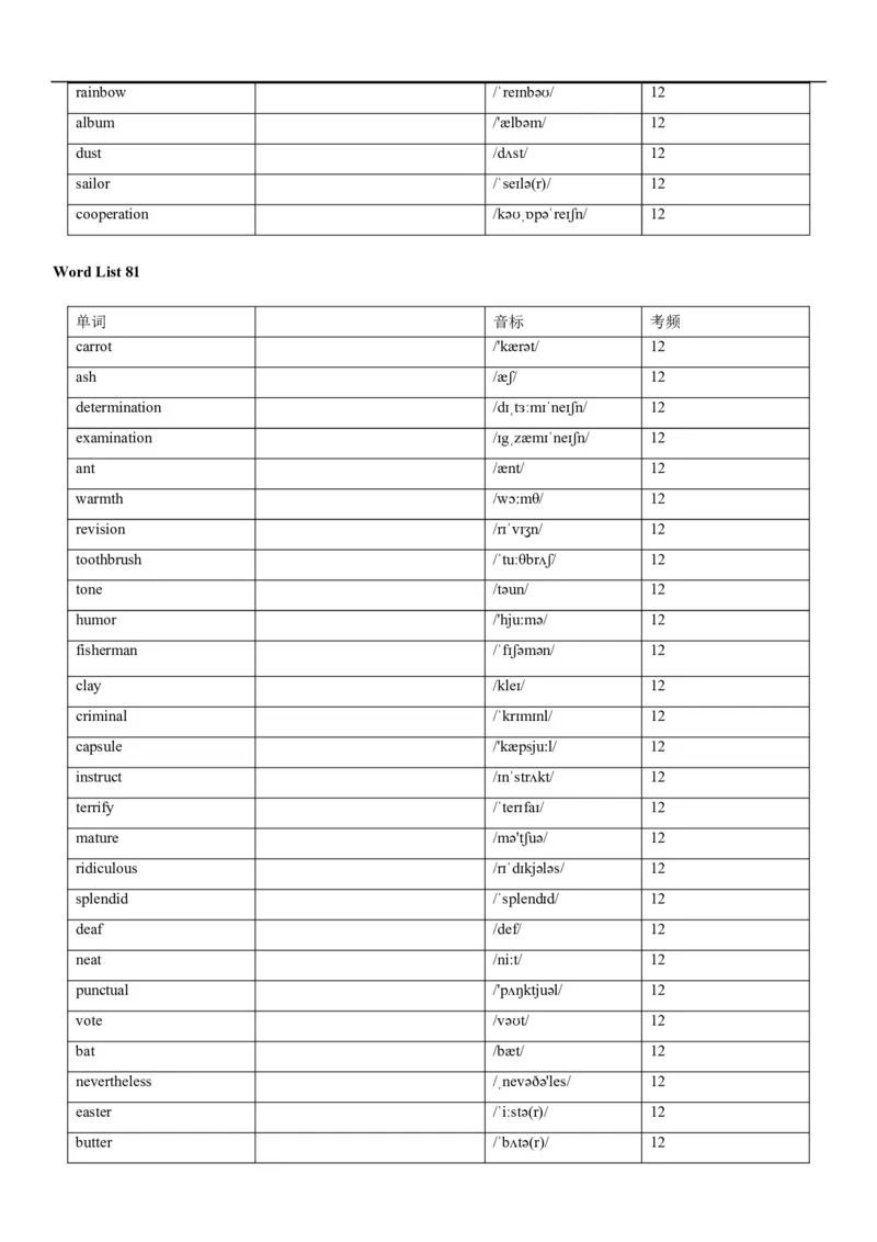 04高考3500词乱序版(默写版英译汉)_3.2025英语总复习_2023年新高考资料_备战2023年高考英语抢分秘籍（新高考专用）