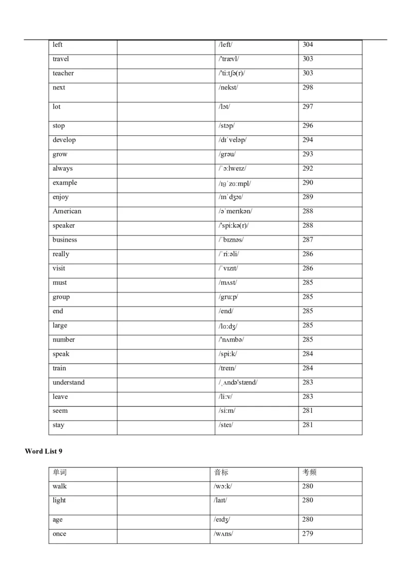 04高考3500词乱序版(默写版英译汉)_3.2025英语总复习_2023年新高考资料_备战2023年高考英语抢分秘籍（新高考专用）