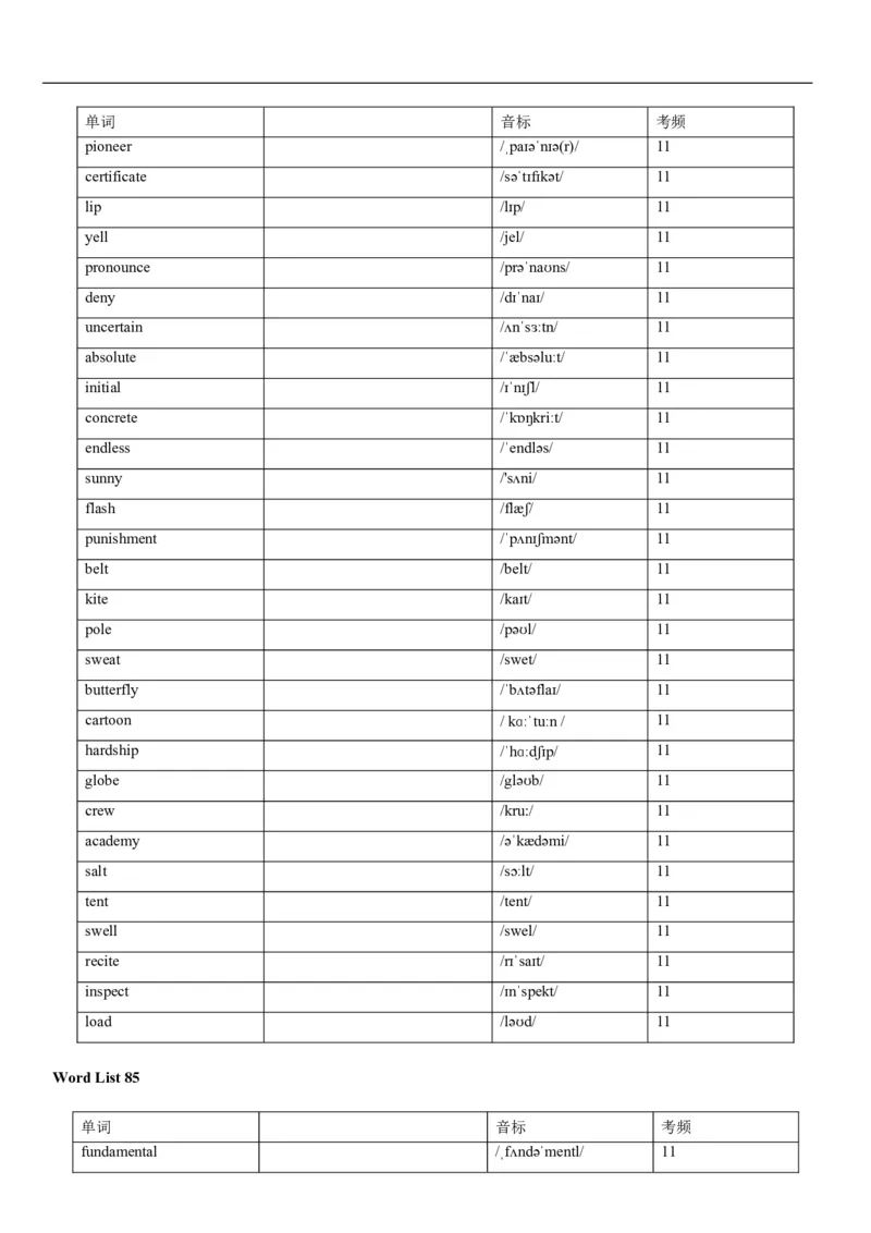 04高考3500词乱序版(默写版英译汉)_3.2025英语总复习_2023年新高考资料_备战2023年高考英语抢分秘籍（新高考专用）