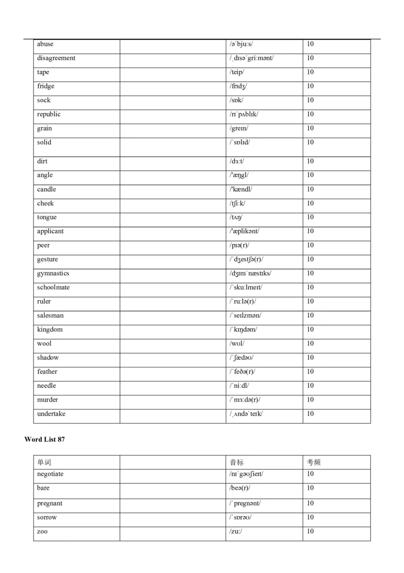 04高考3500词乱序版(默写版英译汉)_3.2025英语总复习_2023年新高考资料_备战2023年高考英语抢分秘籍（新高考专用）
