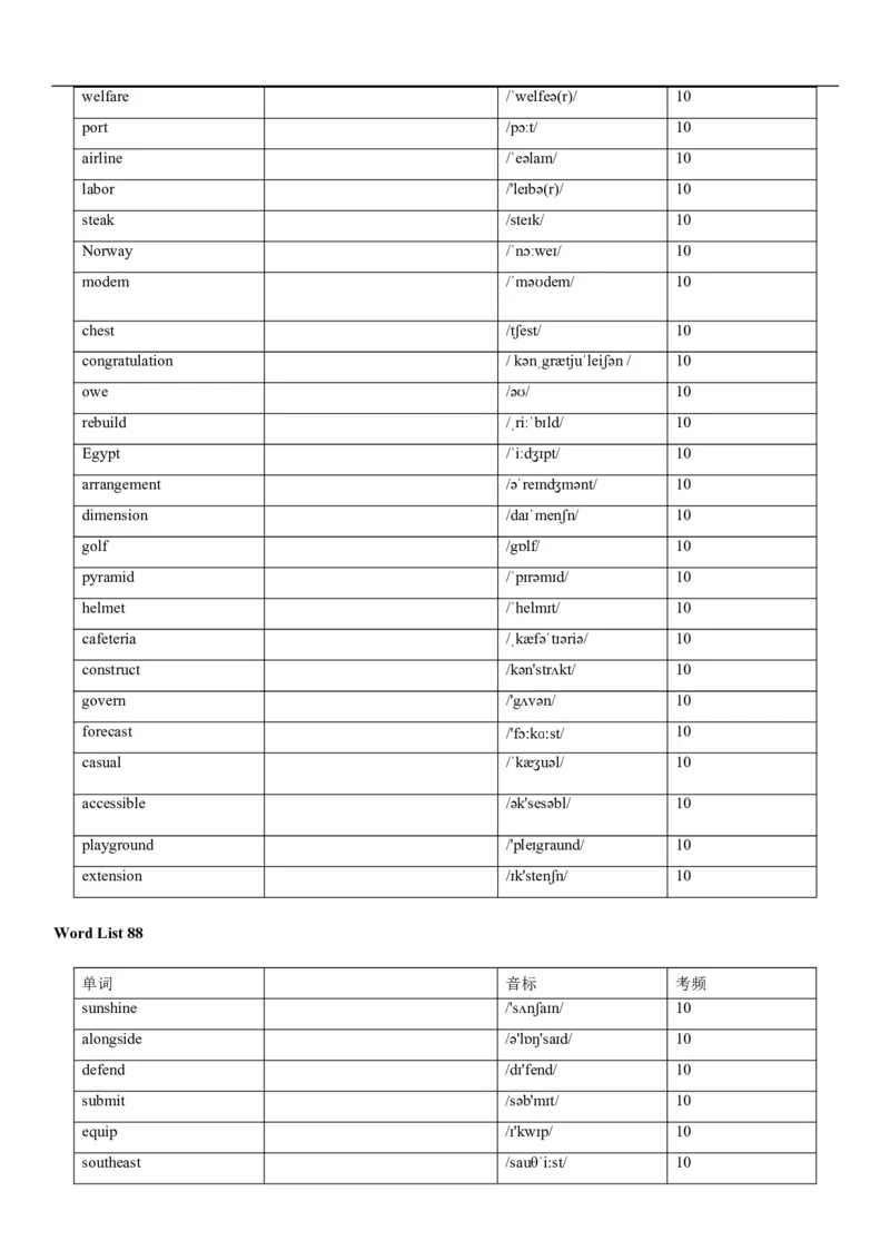 04高考3500词乱序版(默写版英译汉)_3.2025英语总复习_2023年新高考资料_备战2023年高考英语抢分秘籍（新高考专用）