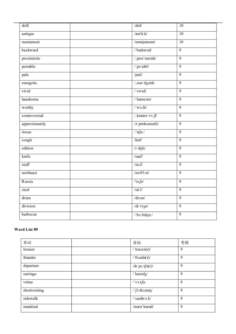 04高考3500词乱序版(默写版英译汉)_3.2025英语总复习_2023年新高考资料_备战2023年高考英语抢分秘籍（新高考专用）
