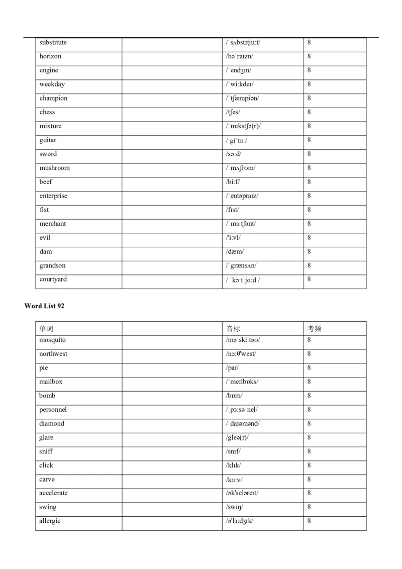04高考3500词乱序版(默写版英译汉)_3.2025英语总复习_2023年新高考资料_备战2023年高考英语抢分秘籍（新高考专用）