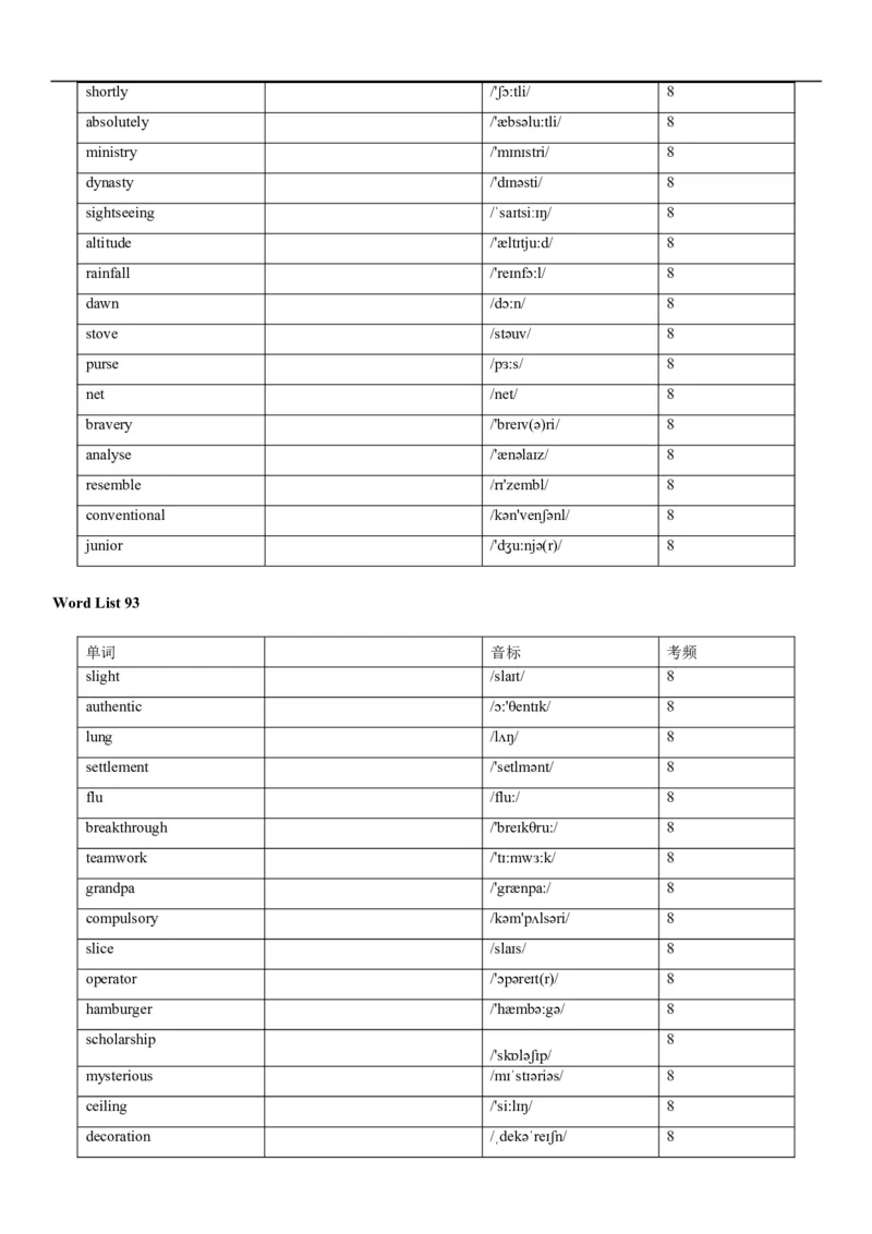 04高考3500词乱序版(默写版英译汉)_3.2025英语总复习_2023年新高考资料_备战2023年高考英语抢分秘籍（新高考专用）