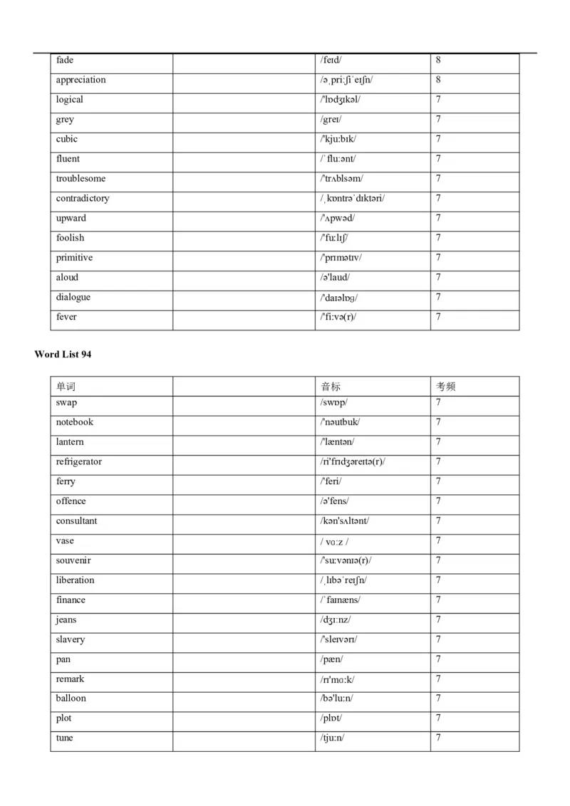04高考3500词乱序版(默写版英译汉)_3.2025英语总复习_2023年新高考资料_备战2023年高考英语抢分秘籍（新高考专用）
