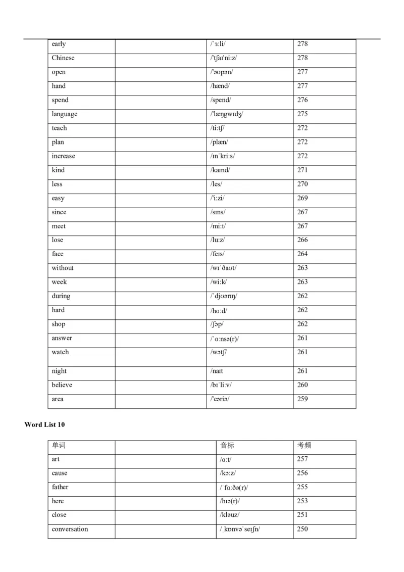 04高考3500词乱序版(默写版英译汉)_3.2025英语总复习_2023年新高考资料_备战2023年高考英语抢分秘籍（新高考专用）