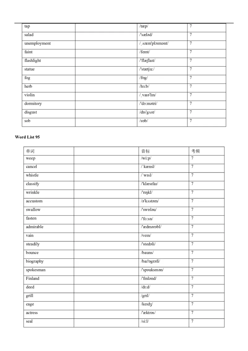 04高考3500词乱序版(默写版英译汉)_3.2025英语总复习_2023年新高考资料_备战2023年高考英语抢分秘籍（新高考专用）
