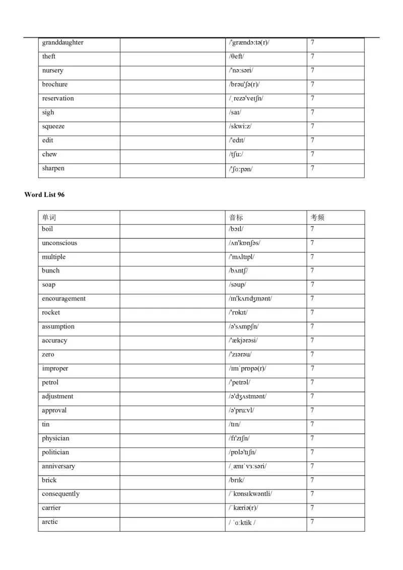 04高考3500词乱序版(默写版英译汉)_3.2025英语总复习_2023年新高考资料_备战2023年高考英语抢分秘籍（新高考专用）