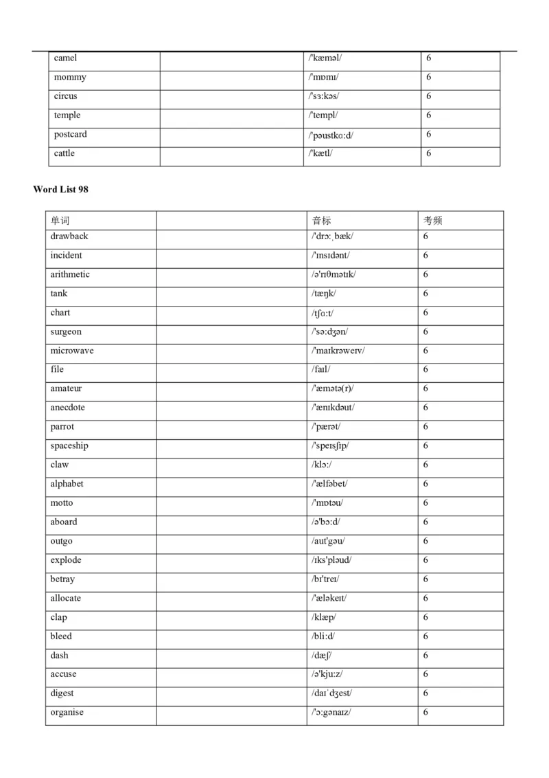 04高考3500词乱序版(默写版英译汉)_3.2025英语总复习_2023年新高考资料_备战2023年高考英语抢分秘籍（新高考专用）