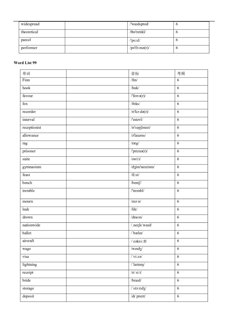 04高考3500词乱序版(默写版英译汉)_3.2025英语总复习_2023年新高考资料_备战2023年高考英语抢分秘籍（新高考专用）